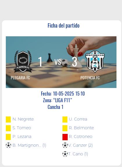 Fecha 5: Finalizo el partido de PLEGARIA FC VS POTENCIA FC