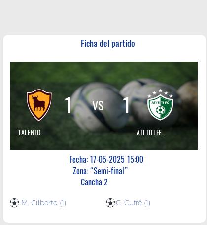 Fecha 1: Finalizo el partido de TALENTO VS ATI TITI FEM
