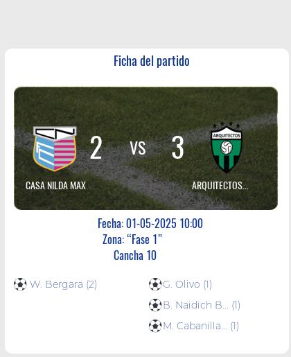 Fecha 14: Finalizo el partido de CASA NILDA MAX VS ARQUITECTOS MAX