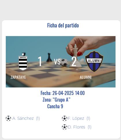 Fecha 13: Finalizo el partido de ZAPATAYE VS ALUMNI