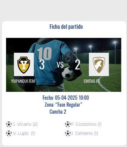 Fecha 5: Finalizo el partido de YUPANQUI FEM VS CHITAS FC