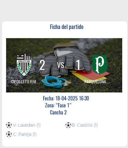 Fecha 12: Finalizo el partido de CIPOLLETTI FEM VS PARQUELONA FEM