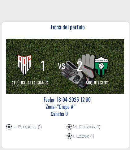 Fecha 12: Finalizo el partido de ATLÉTICO ALTA GRACIA VS ARQUITECTOS
