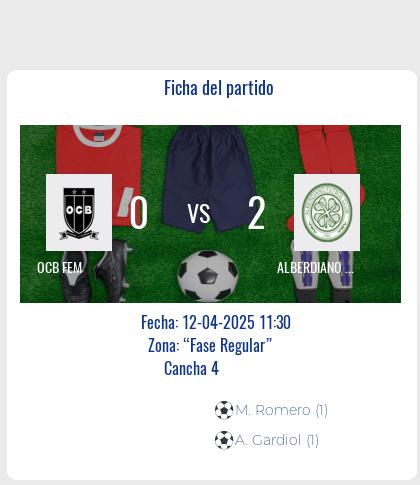 Fecha 6: Finalizo el partido de OCB FEM VS ALBERDIANO FEM