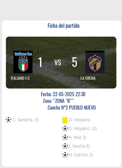 Fecha 12: Finalizo el partido de ITALIANO F.C VS LA CREMA