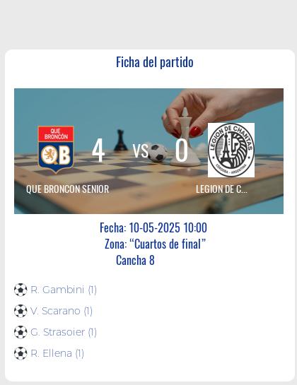 Fecha 1: Finalizo el partido de QUE BRONCON SENIOR VS LEGION DE CHANTAS