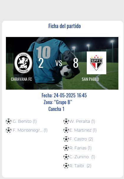 Fecha 9: Finalizo el partido de CARAVANA FC VS SAN PABLO