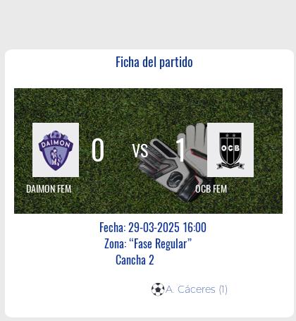 Fecha 5: Finalizo el partido de DAIMON FEM VS OCB FEM