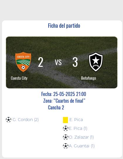 Fecha 1: Finalizo el partido de Cuesta City VS Botafuego