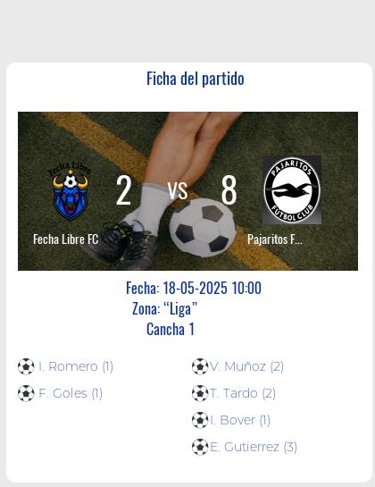Fecha 6: Finalizo el partido de Fecha Libre FC VS Pajaritos FC