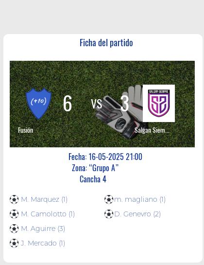 Fecha 5: Finalizo el partido de Fusión VS Salgan Siempre