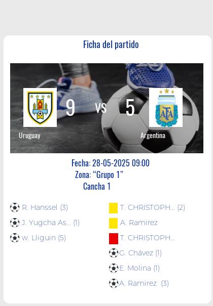 Fecha 2: Finalizo el partido de Uruguay VS Argentina