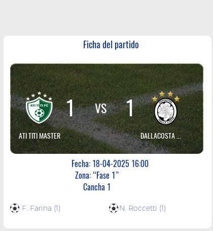 Fecha 12: Finalizo el partido de ATI TITI MASTER VS DALLACOSTA MASTER