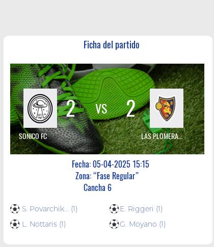 Fecha 5: Finalizo el partido de SONICO FC VS LAS PLOMERAS