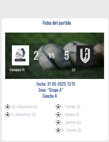 Fecha 12: Finalizo el partido de Casiques FC VS LG