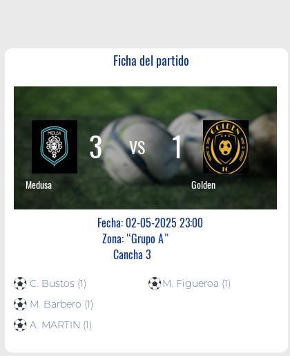 Fecha 5: Finalizo el partido de Medusa VS Golden