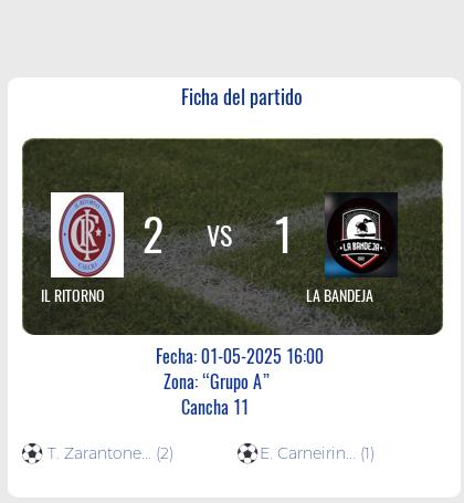 Fecha 14: Finalizo el partido de IL RITORNO VS LA BANDEJA