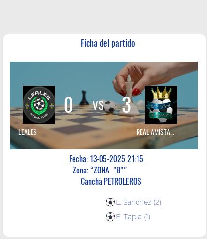 Fecha 11: Finalizo el partido de LEALES VS REAL AMISTAD