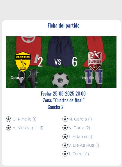Fecha 1: Finalizo el partido de Canarios VS Desorden