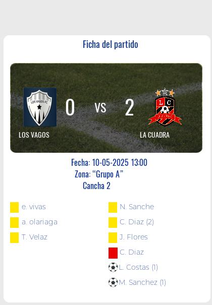 Fecha 8: Finalizo el partido de LOS VAGOS VS LA CUADRA