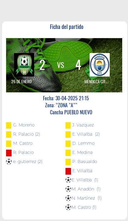 Fecha 9: Finalizo el partido de 26 DE ENERO VS MENDOZA CITY