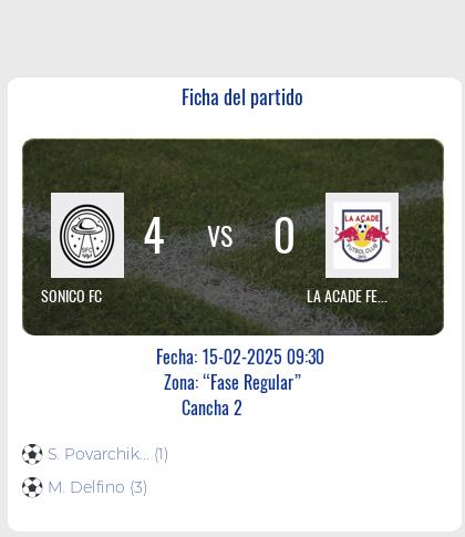 Fecha 1: Finalizo el partido de SONICO FC VS LA ACADE FEM