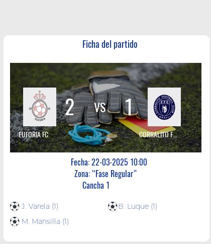 Fecha 4: Finalizo el partido de EUFORIA FC VS CORRALITO FEM