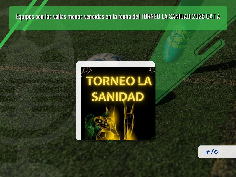 Equipos con las vallas menos vencidas en la fecha del TORNEO LA SANIDAD 2025 CAT A