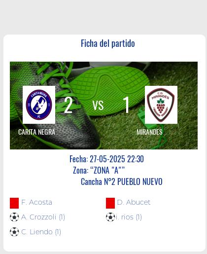 Fecha 13: Finalizo el partido de CARITA NEGRA VS MIRANDES