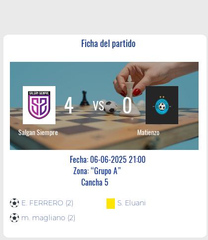 Fecha 8: Finalizo el partido de Salgan Siempre VS Matienzo