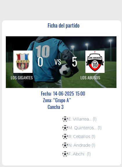 Fecha 12: Finalizo el partido de LOS GIGANTES VS LOS ABUSOS