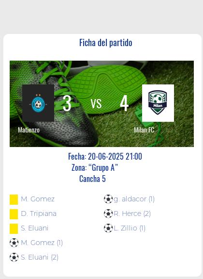 Fecha 10: Finalizo el partido de Matienzo VS Milan FC