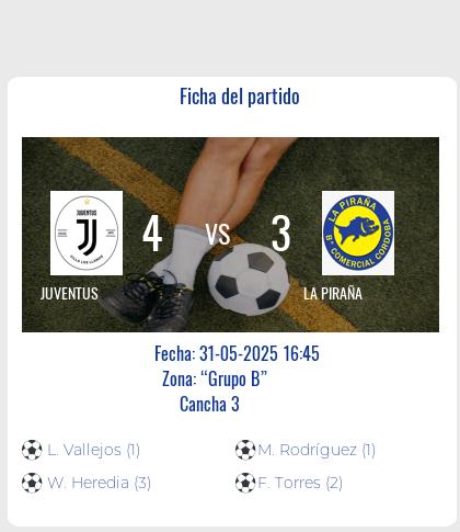 Fecha 10: Finalizo el partido de JUVENTUS VS LA PIRAÑA