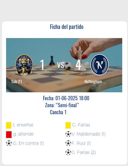Fecha 1: Finalizo el partido de Sub 21 VS Nottingham FC