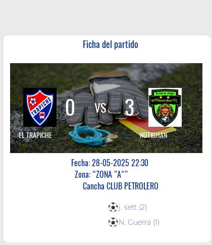 Fecha 13: Finalizo el partido de EL TRAPICHE  VS NOTIGHAN