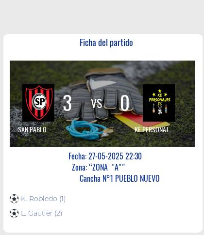Fecha 13: Finalizo el partido de SAN PABLO VS KE PERSONAJES