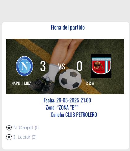 Fecha 13: Finalizo el partido de NAPOLI MDZ VS C.C.A