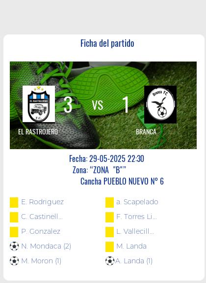 Fecha 13: Finalizo el partido de EL RASTROJER0 VS BRANCA