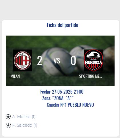 Fecha 13: Finalizo el partido de MILAN VS SPORTING MZD