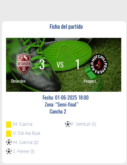 Fecha 1: Finalizo el partido de Desorden VS Peppers