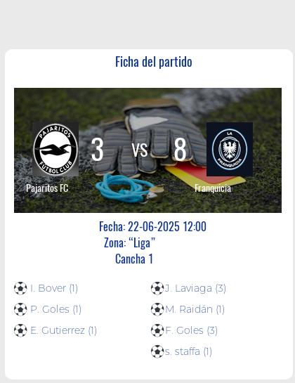 Fecha 10: Finalizo el partido de Pajaritos FC VS Franquicia