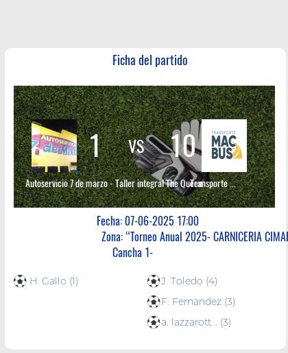Fecha 12: Finalizo el partido de Autoservicio 7 de marzo - Taller integral The Queen VS Transporte Mac Bus