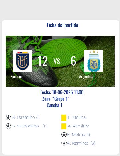 Fecha 5: Finalizo el partido de Ecuador VS Argentina