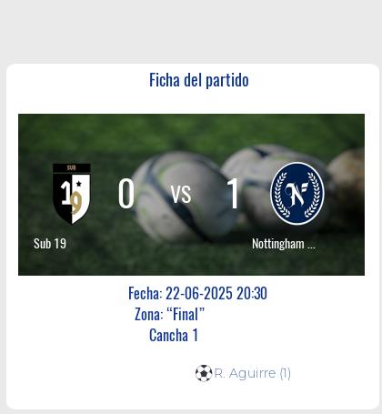 Fecha 1: Finalizo el partido de Sub 19 VS Nottingham FC