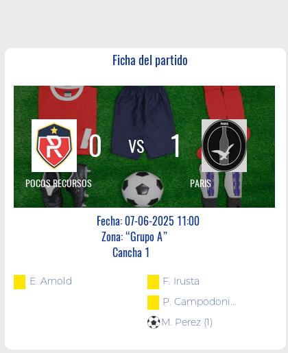 Fecha 12: Finalizo el partido de POCOS RECURSOS VS PARIS