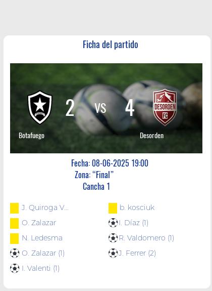 Fecha 1: Finalizo el partido de Botafuego VS Desorden