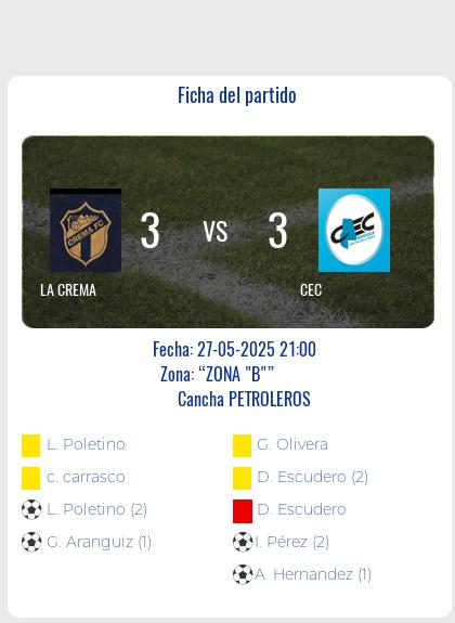 Fecha 13: Finalizo el partido de LA CREMA  VS CEC