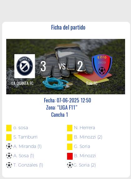 Fecha 8: Finalizo el partido de LA QUINTA FC VS Ezio FC