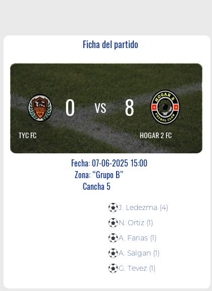 Fecha 11: Finalizo el partido de TYC FC VS HOGAR 2 FC