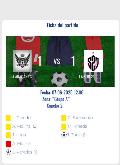 Fecha 12: Finalizo el partido de LA ARAGAN FC VS LA SUB 21